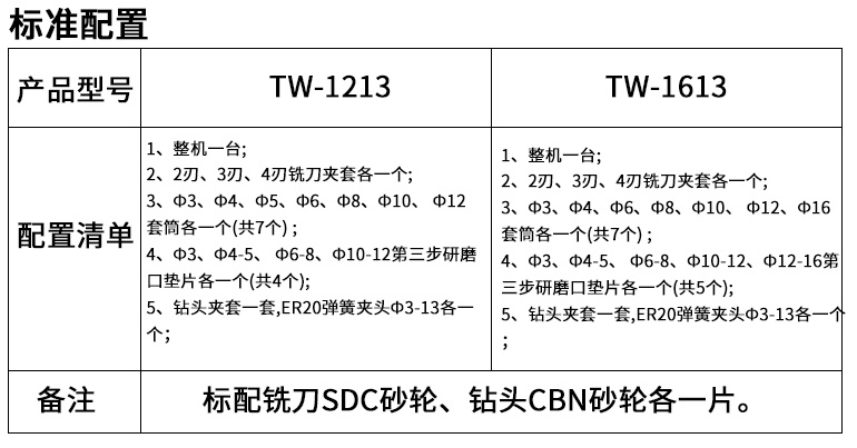 鑽頭（tóu）銑刀一體研磨機詳情頁_04_看圖王.jpg