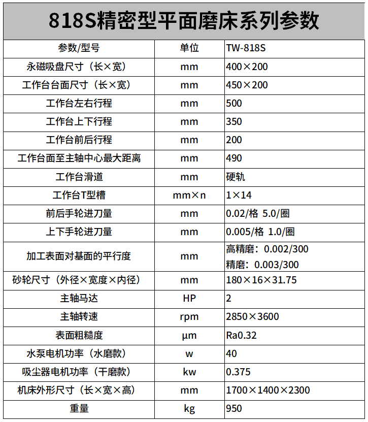 818電動精（jīng）密款平麵（miàn）磨床參數.png