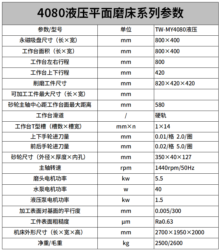 4080液壓平麵（miàn）磨床參（cān）數.png