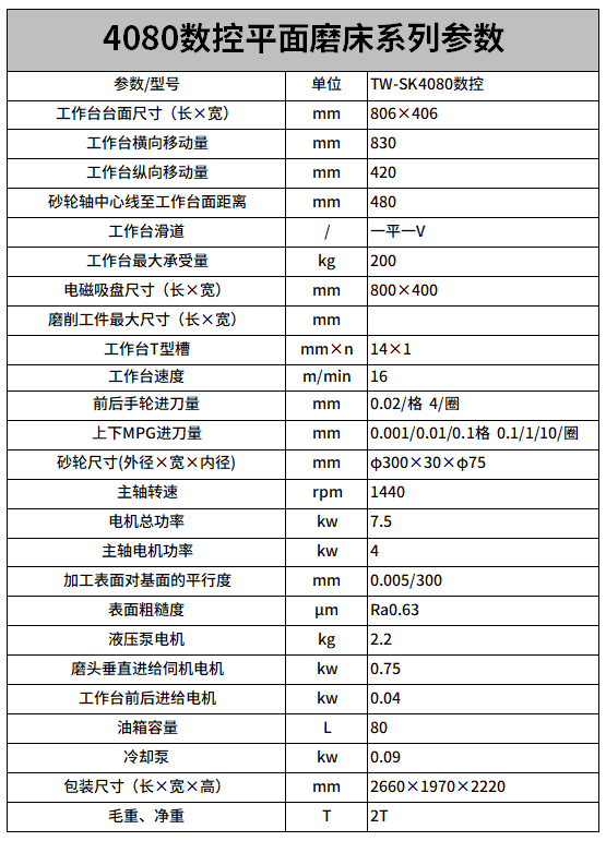 4080數（shù）控平麵磨床參數.png