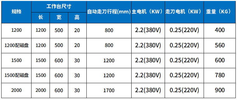 大（dà）型自動倒角機參數.png